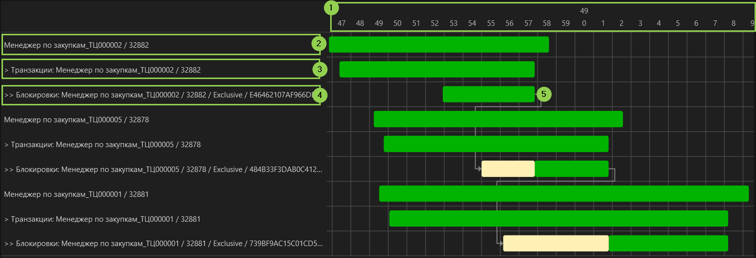 Дерево блокировок Скриншот №1!